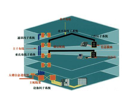 弱電新人必學(xué)基礎(chǔ)知識(shí)之綜合布線系統(tǒng)
